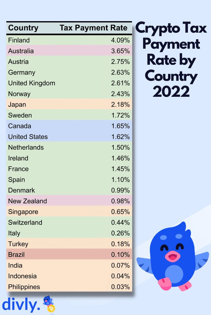 Crypto-Tax-Payment-Rate-by-Country