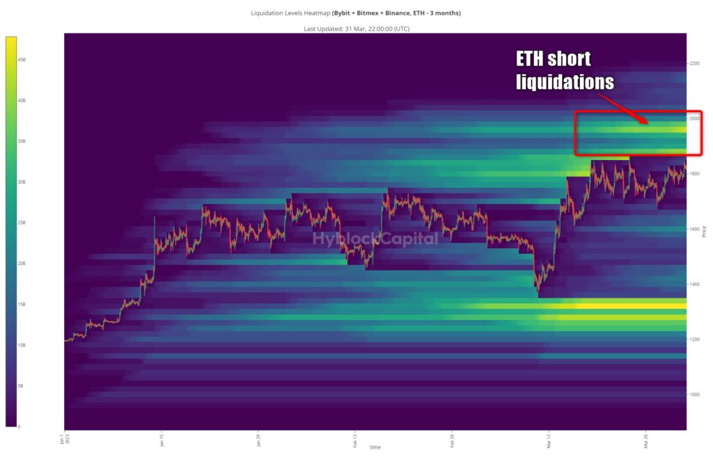 ETH-liquidations