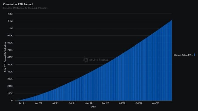 eth-staking-rewards-2021