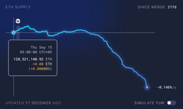 eth-supply-change-merge