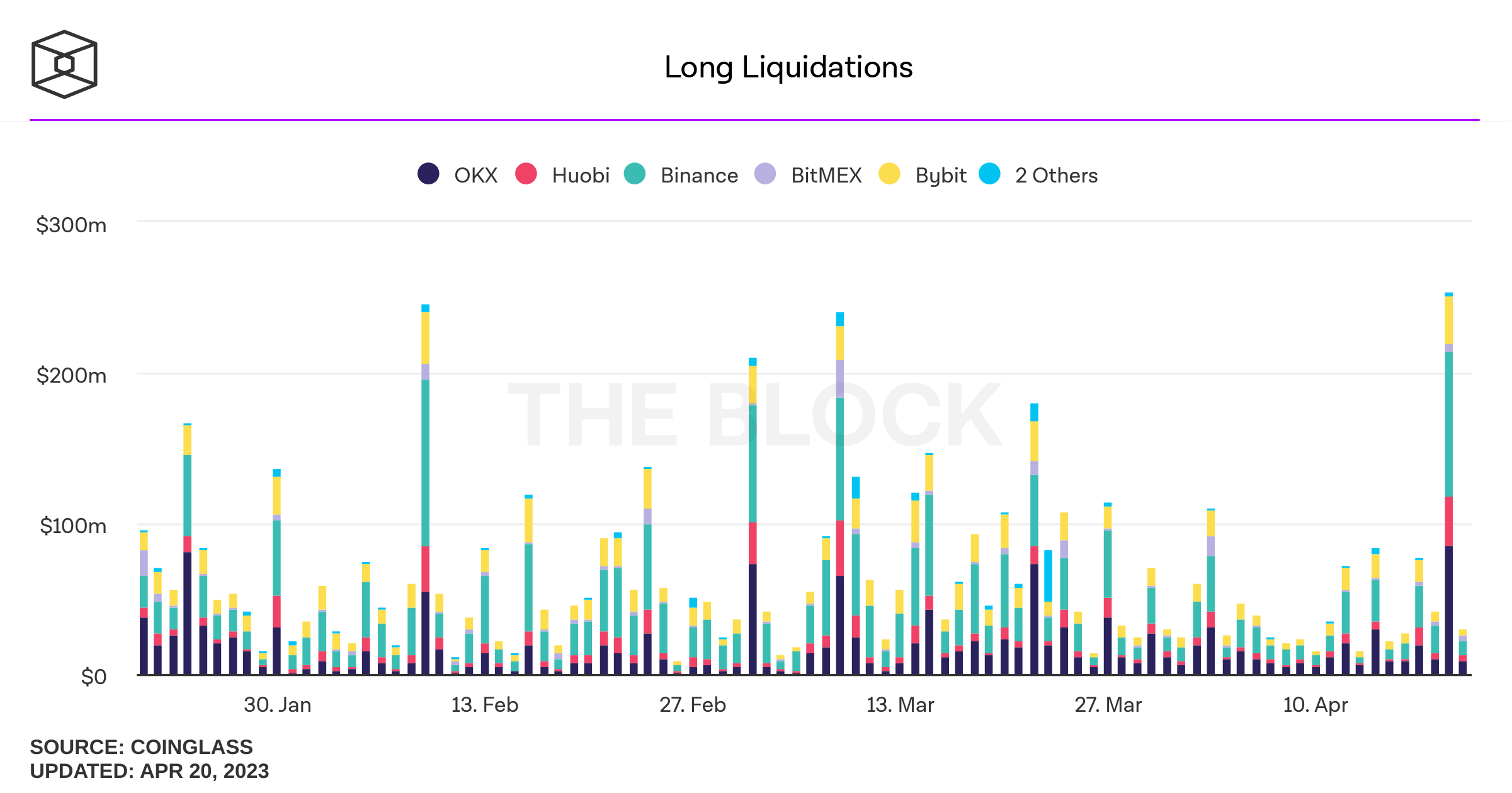 long-liquidations