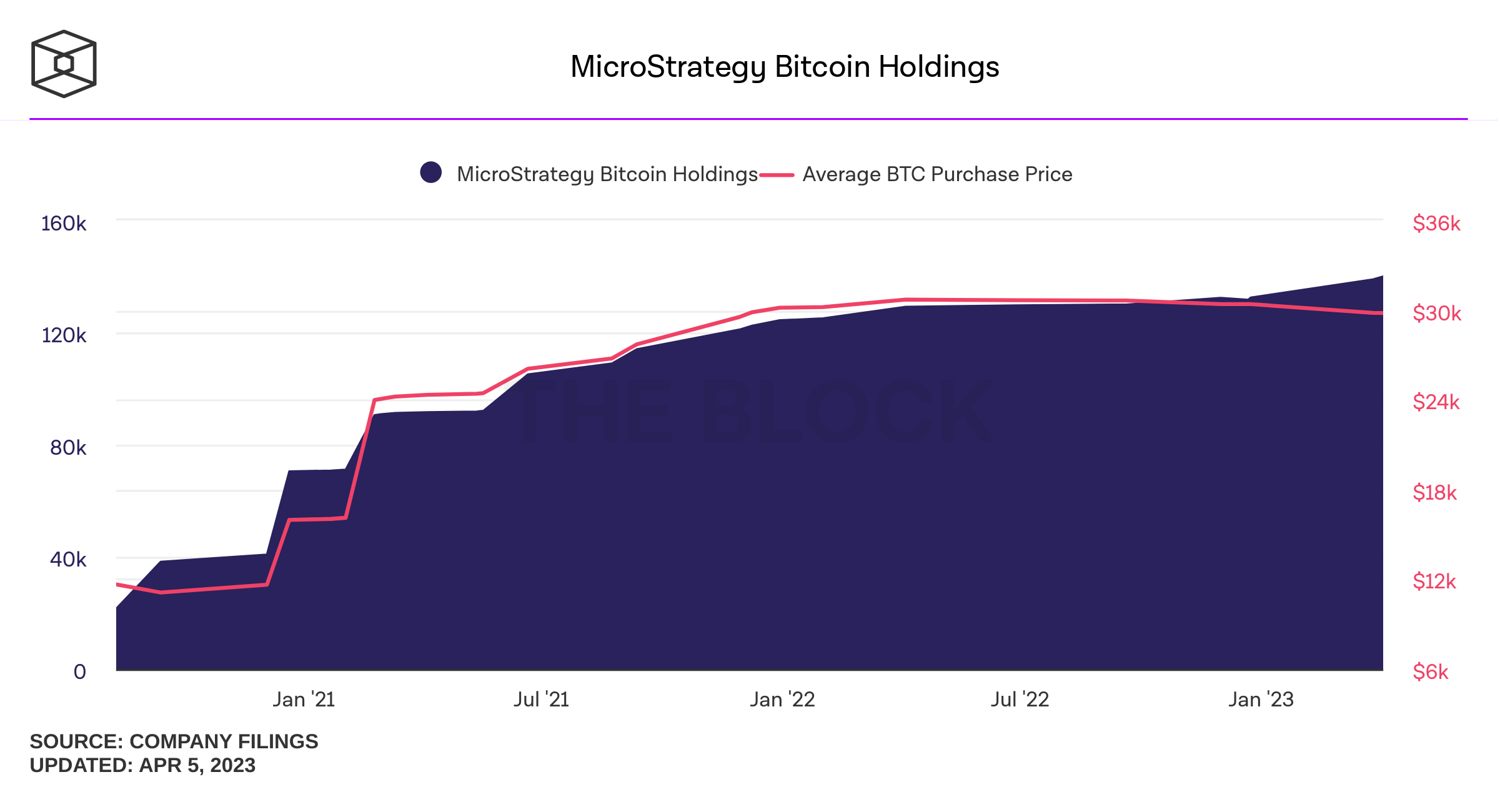 microstrategy-bitcoin-holdings