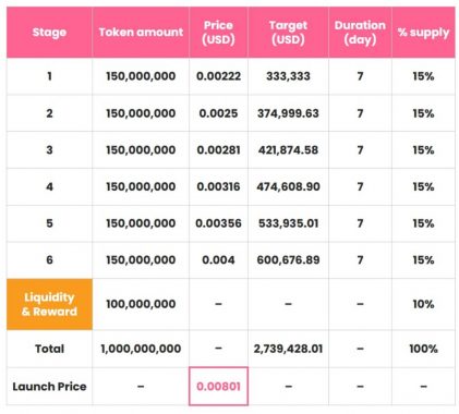 pinkinu-sale-info