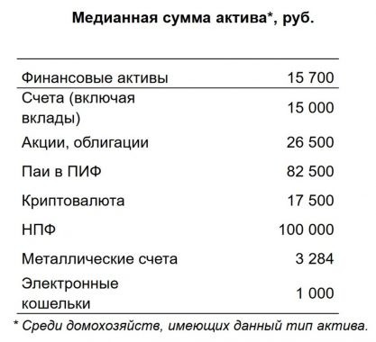 russians-invest-crypto-2022