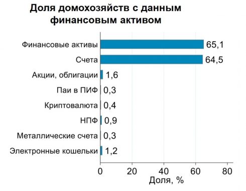 russians-own-crypto-2022