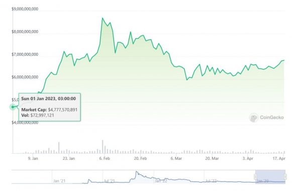 shib-market-cap-rise-2023