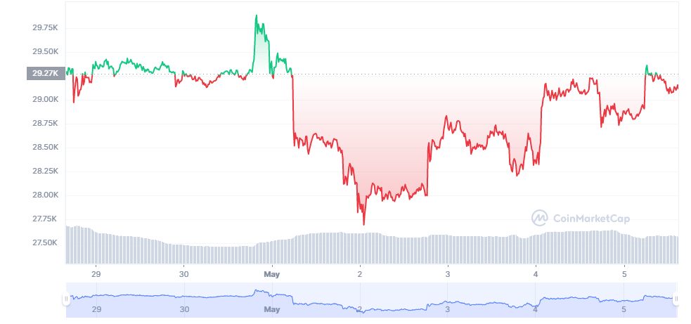 BTC-At-Press-Time-Source-CoinMarketCap