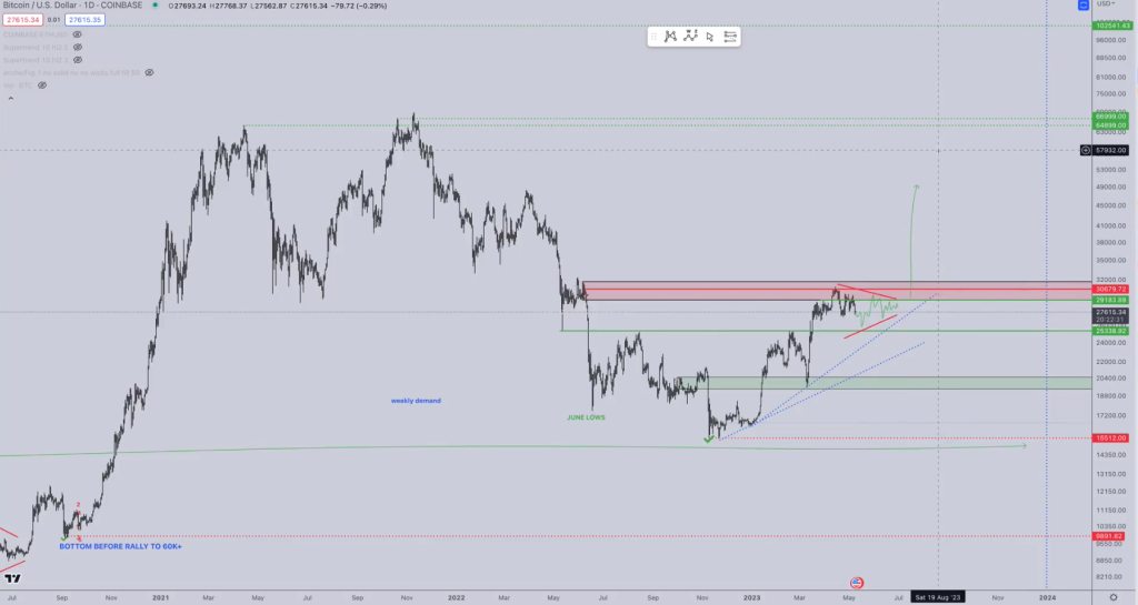 BTC-Credible