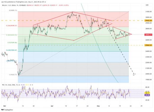 btc-usd-kramer-forecast