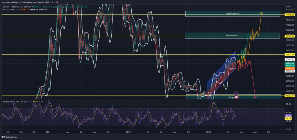 BTC-USDT-1D-Chart-Source-TradingView-1024x485