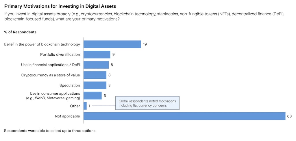 CHART-1-Goldman-Survey