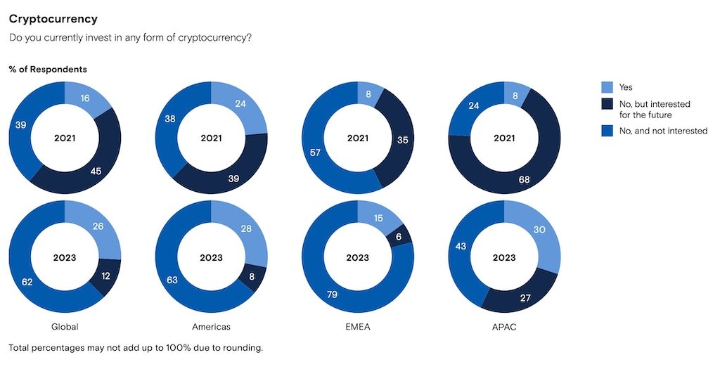 CHART-2-Goldman-Survey