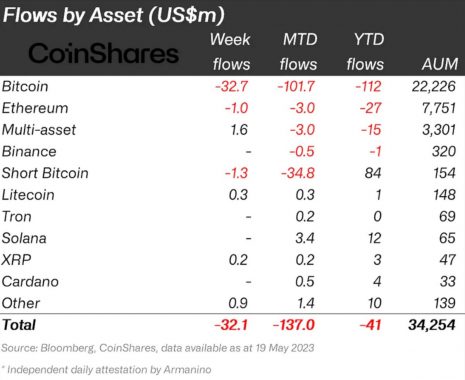 crypto-funds-19-may