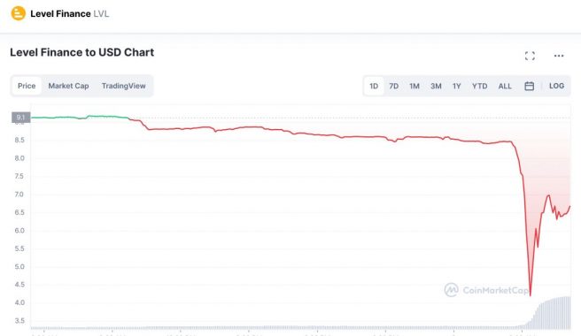 lvl-price-drop