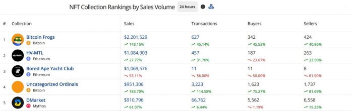 nft-btc-frogs-rating