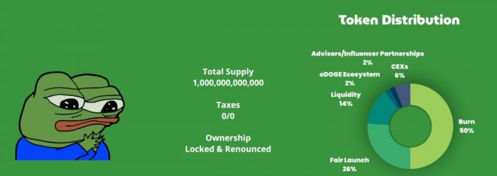 opepe-tokenomics