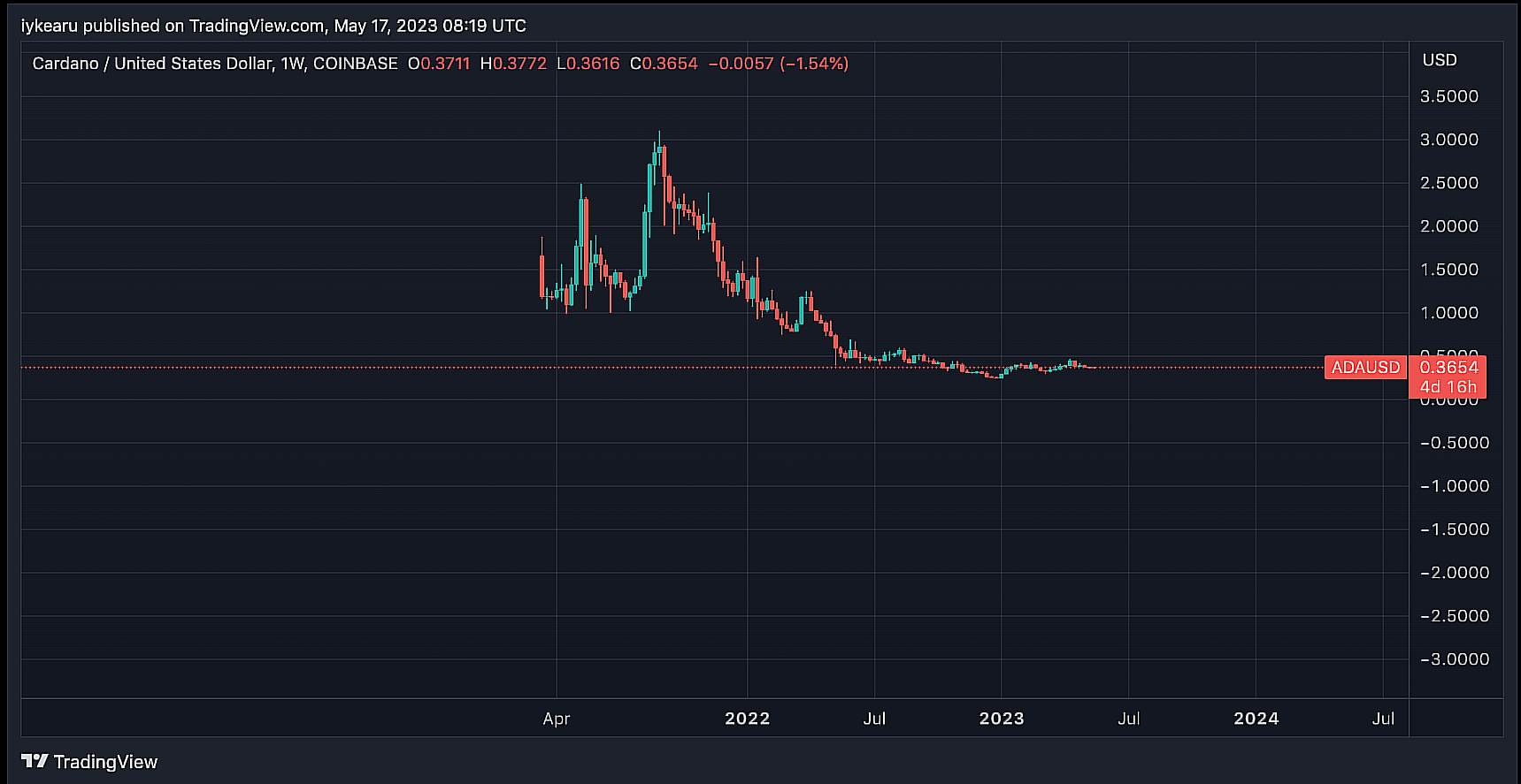 Opera Снимок_2023-05-17_174746_www.tradingview