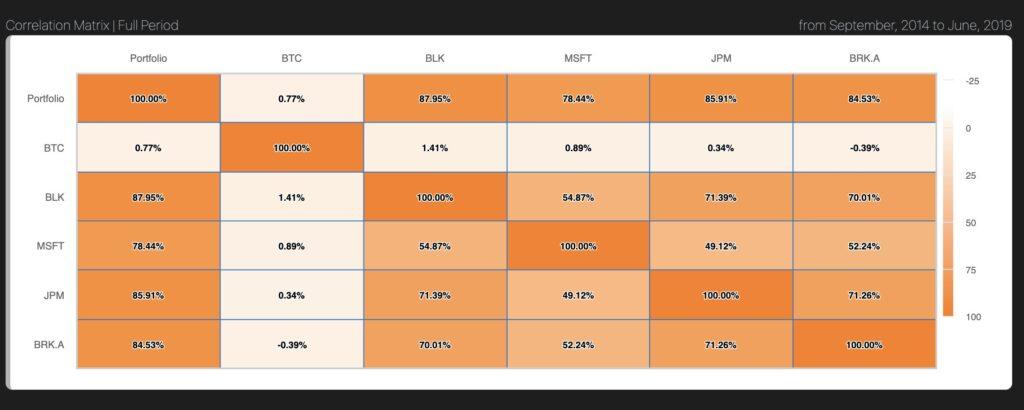 return-percentage-1024x410