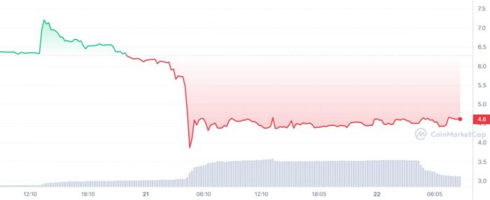 torn-price-drop