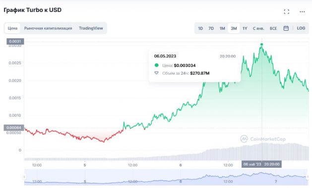 turbo-token-price-rise