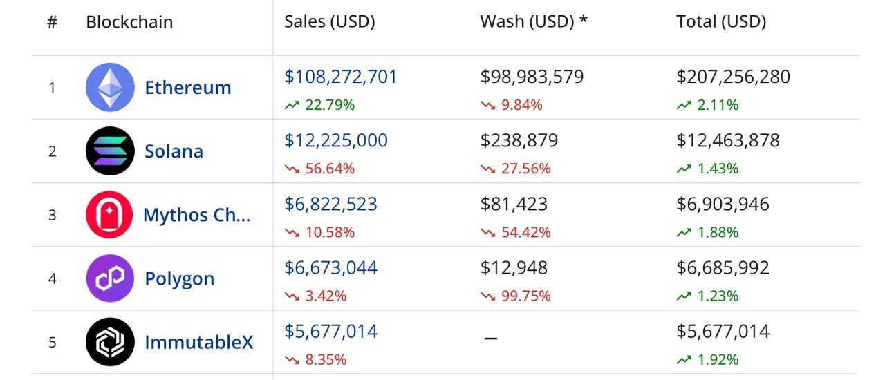 wash