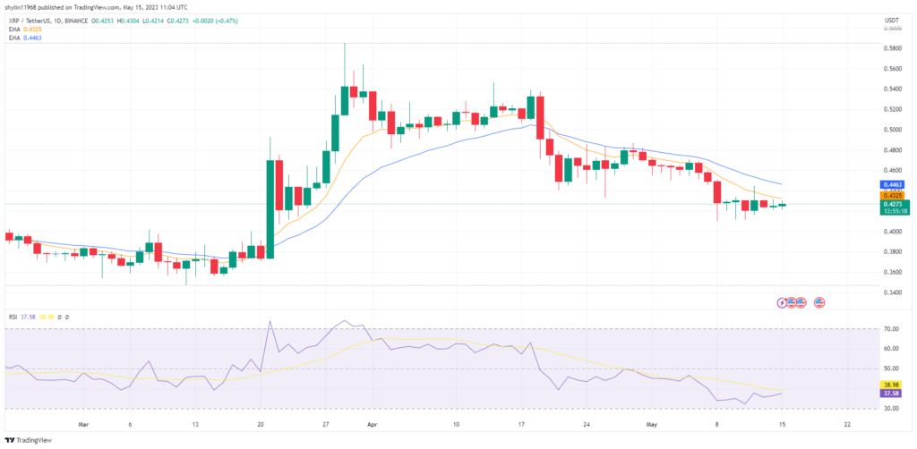 XRP-USDT-Daily-Chart-on-TradingView-1024x502