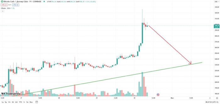 bch-price-drop