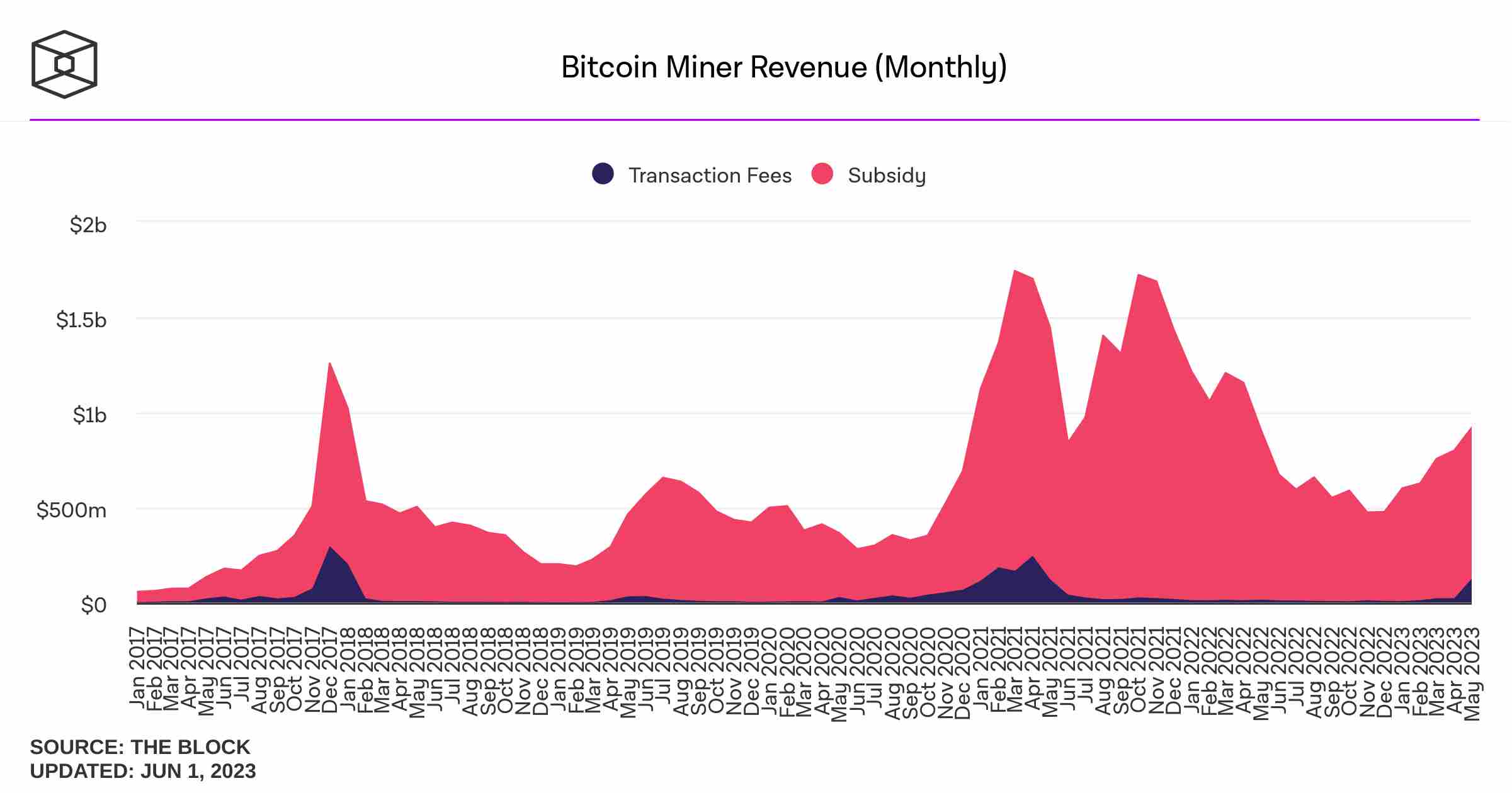 bitcoin-miner-revenue-monthly