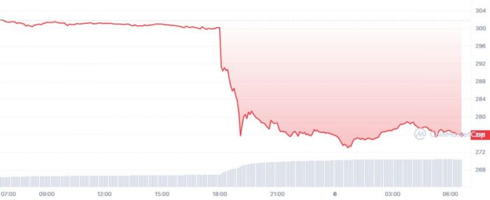 bnb-price-drop-suit