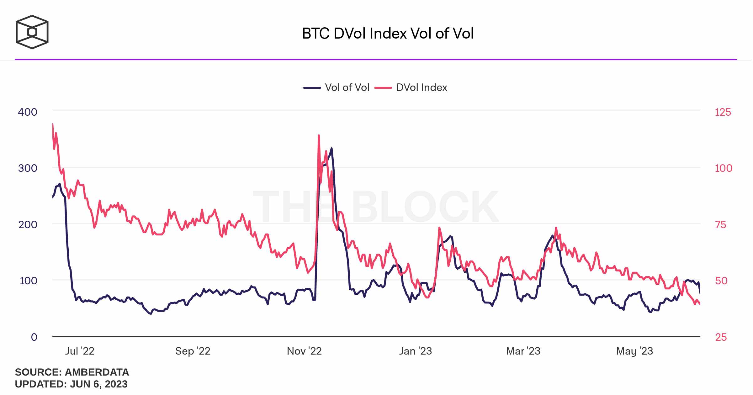 btc-dvol-index-vol-of-vol