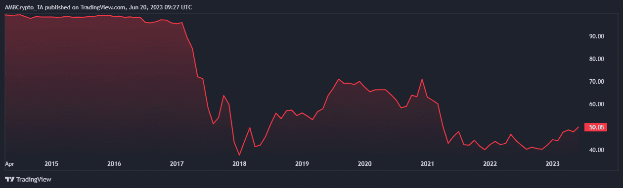 BTC.D_2023-06-20_12-27-38