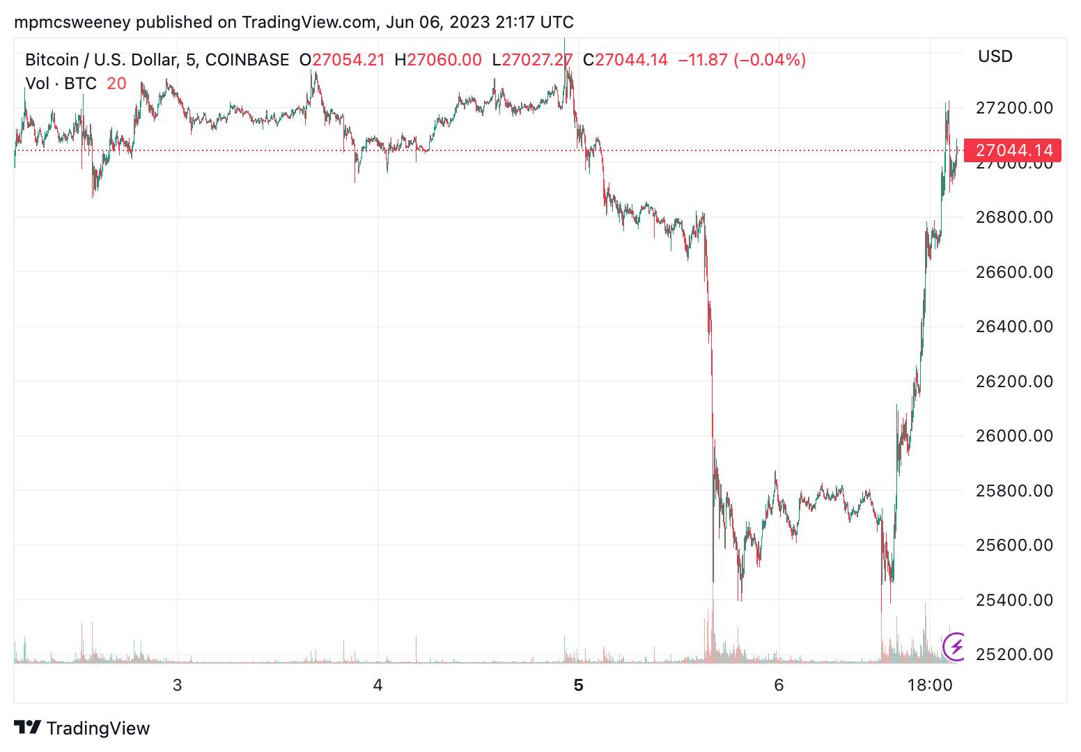 BTCUSD_2023-06-06_17-17-21
