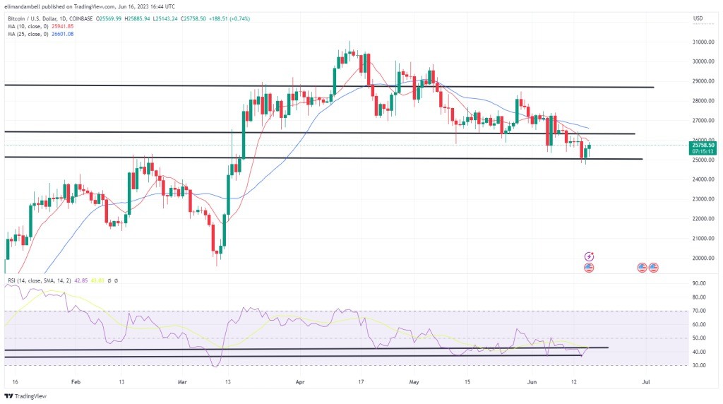 btcusd_2023-06-16_17-44-48_06798