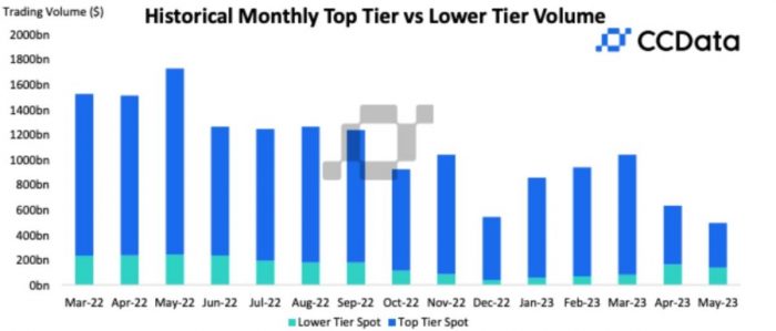 crypto-trading-volume-change