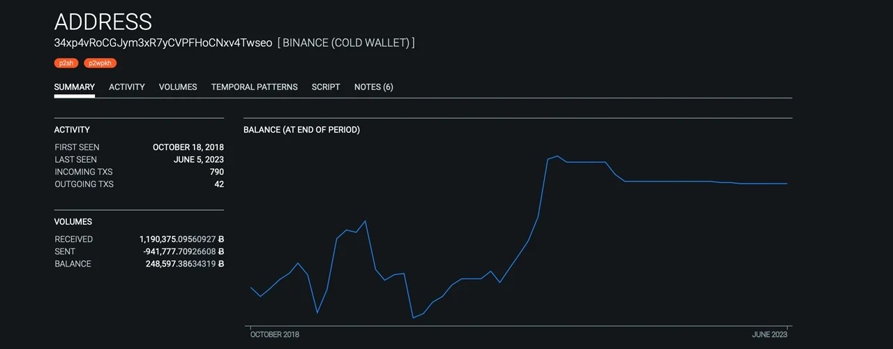 cwallet