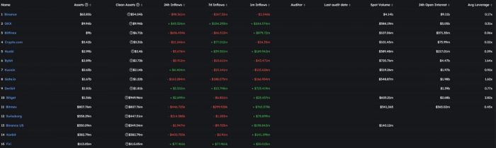 exchanges-stats