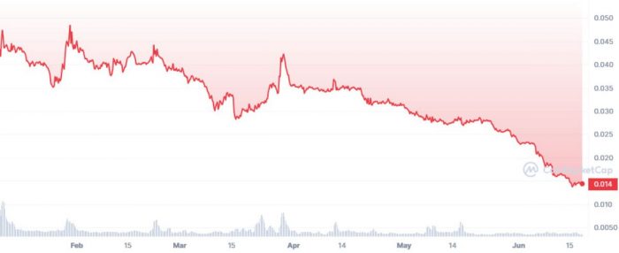 flr-price-drop