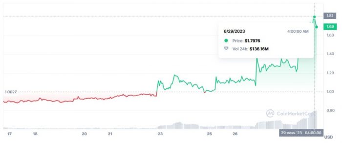 ftt-price-rise-june