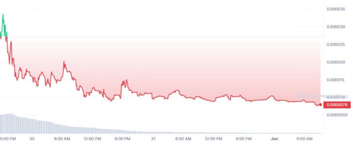 kermit-price-drop