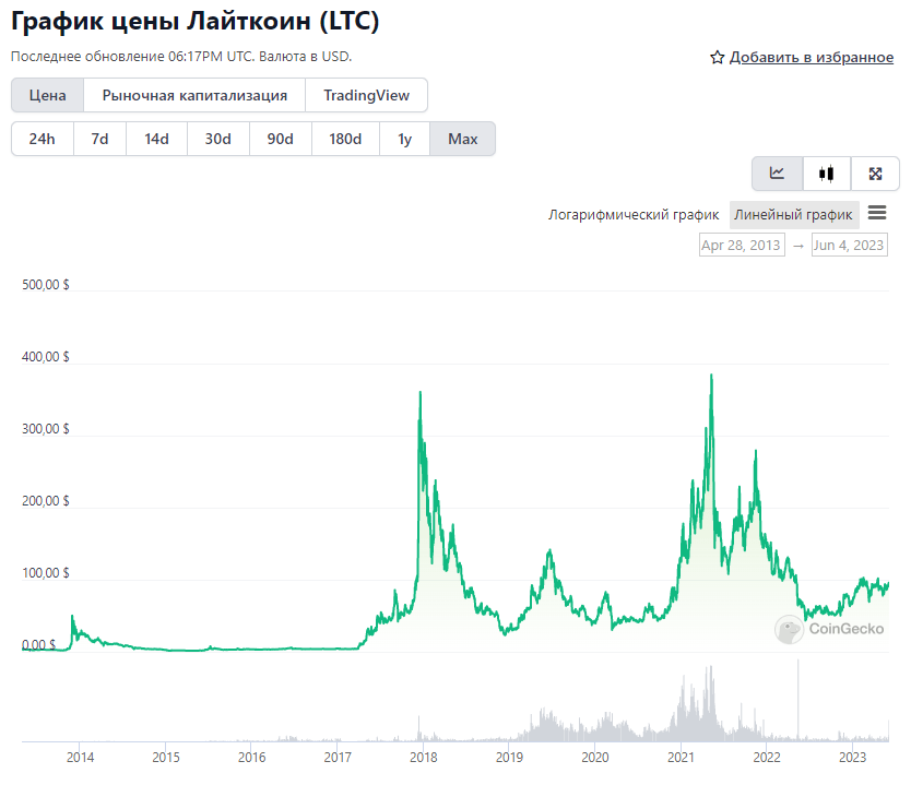 Opera Снимок_2023-06-04_211755_www.coingecko.com