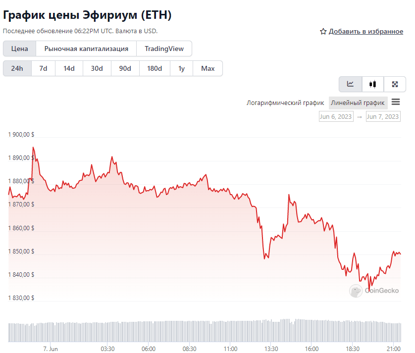 Opera Снимок_2023-06-07_212220_www.coingecko.com