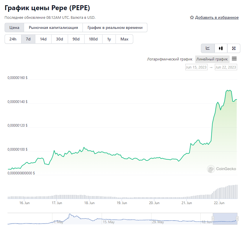 Opera Снимок_2023-06-22_111552_www.coingecko.com