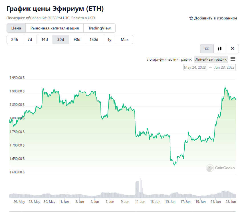Opera Снимок_2023-06-23_163910_www.coingecko.com