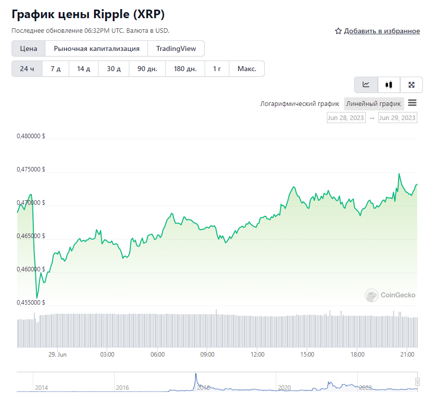 Opera Снимок_2023-06-29_213339_www.coingecko.com