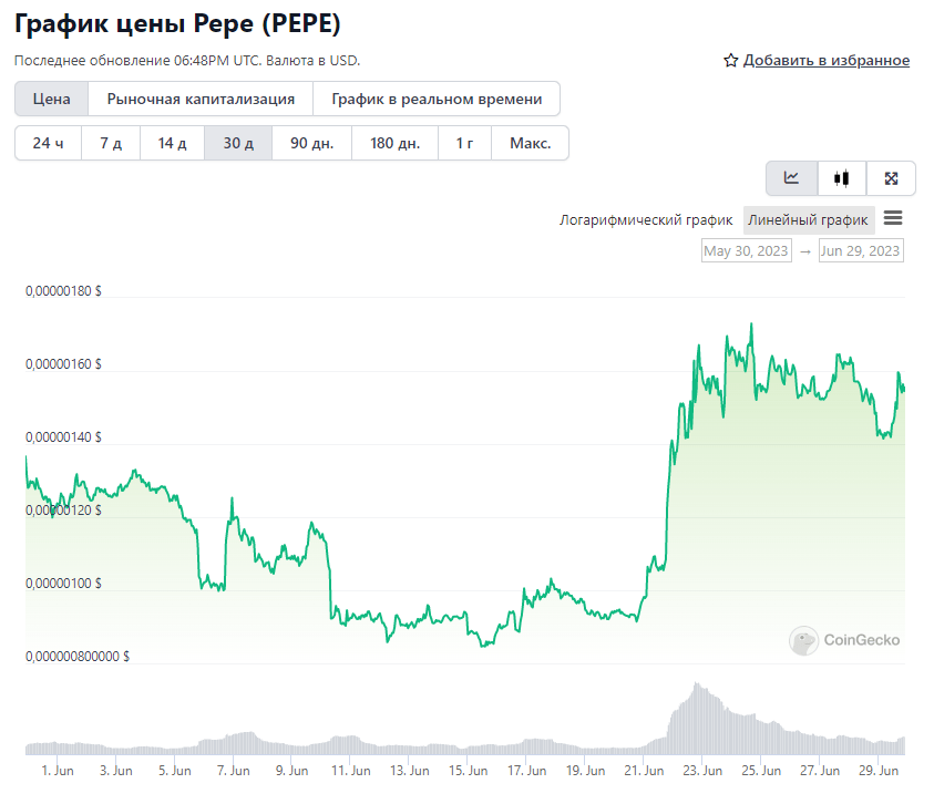 Opera Снимок_2023-06-29_214829_www.coingecko.com