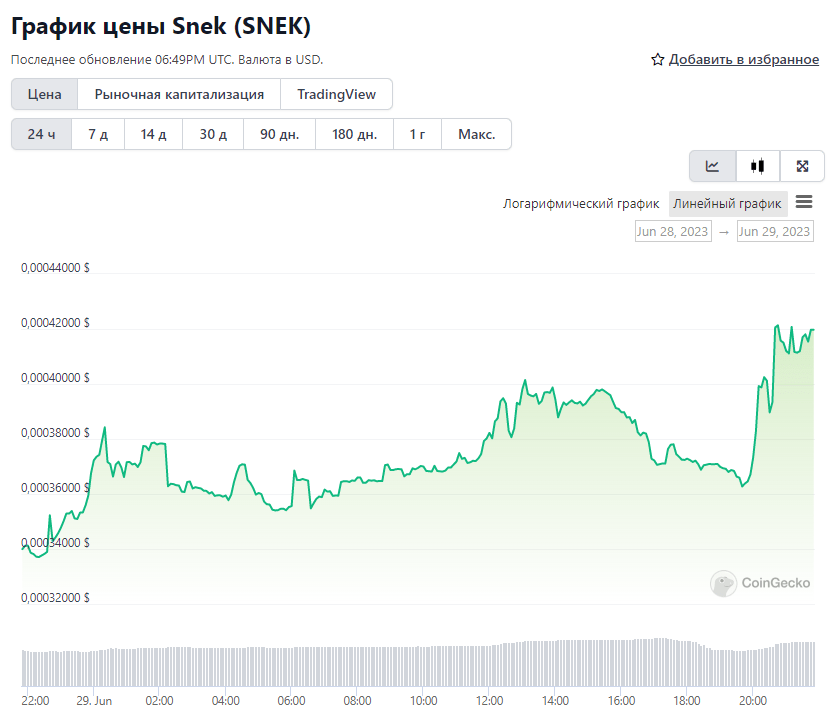 Opera Снимок_2023-06-29_215056_www.coingecko.com