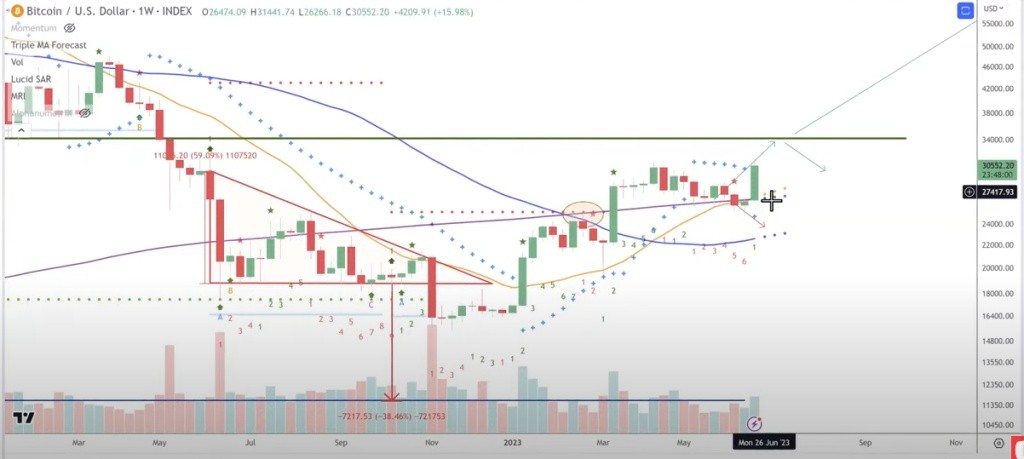 TVBTC