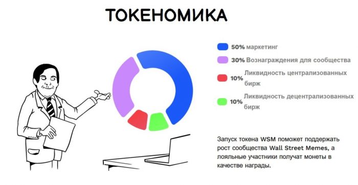 wsm-tokenomics