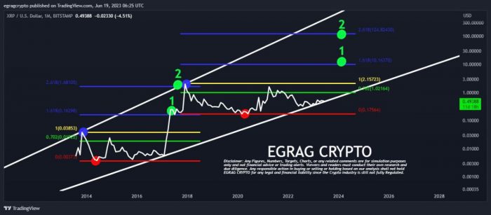 xrp-price-surge