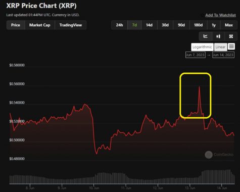 xrp-pump-dump